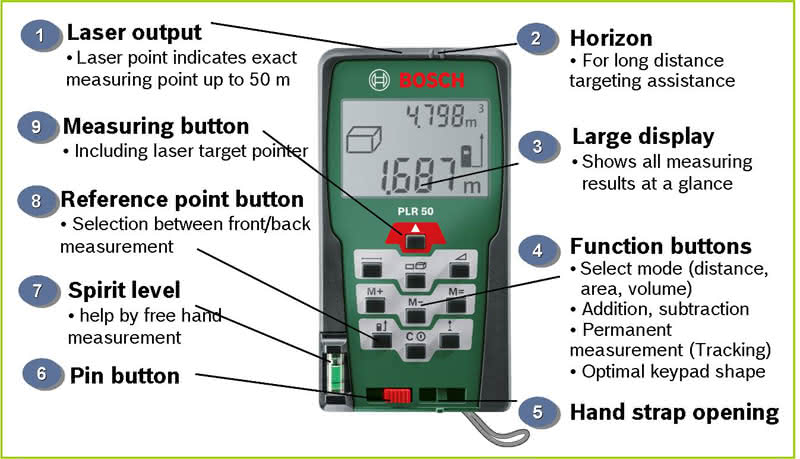 PLR50_display_chart_800._V203824122_.jpg
